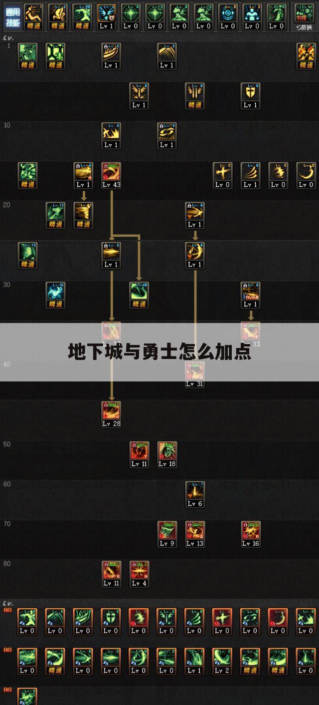 地下城与勇士怎么加点