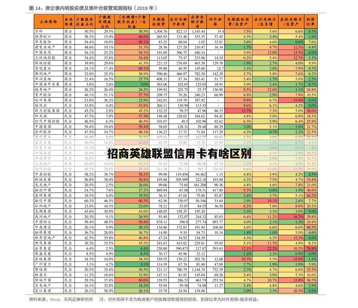 招商英雄联盟信用卡有啥区别
