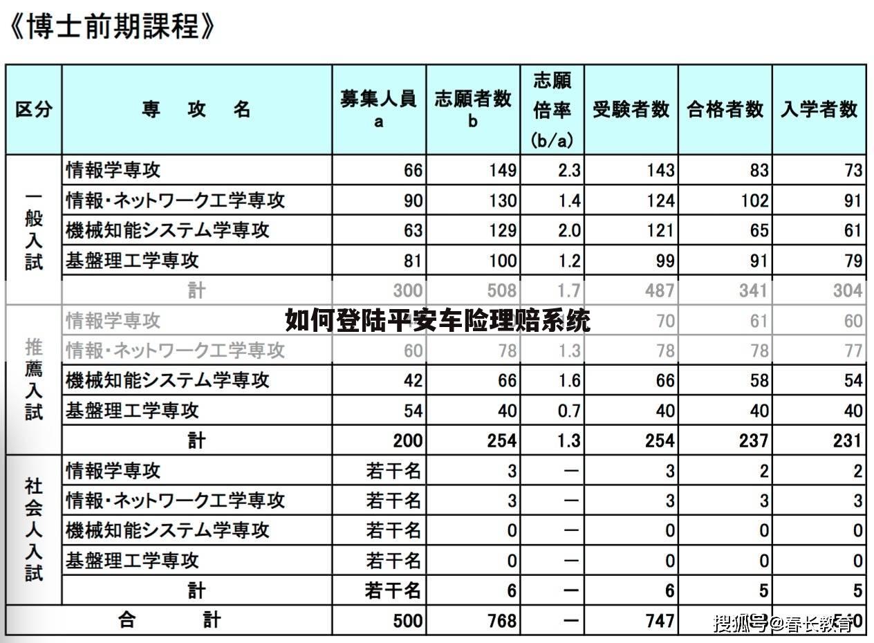 如何登陆平安车险理赔系统