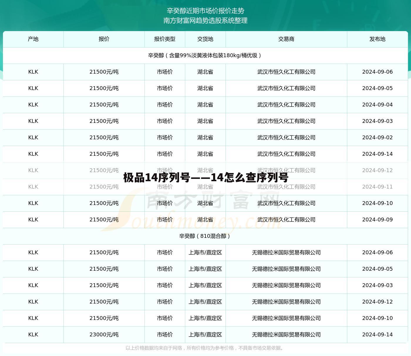 极品14序列号——14怎么查序列号