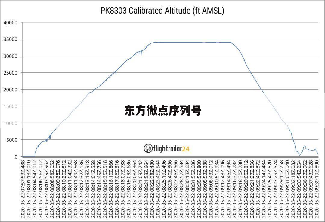 东方微点序列号